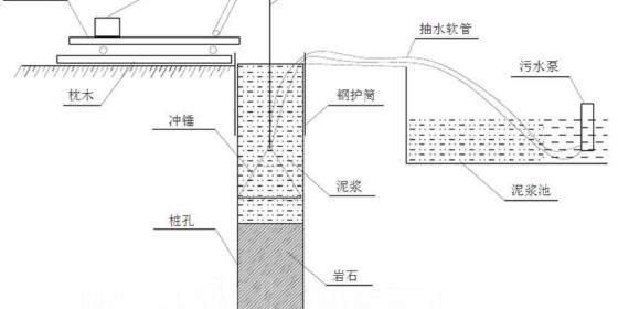 Construction preparation of punching pile for Shanghai strong foundation