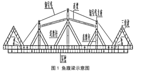 Introduction to assembled steel bracing