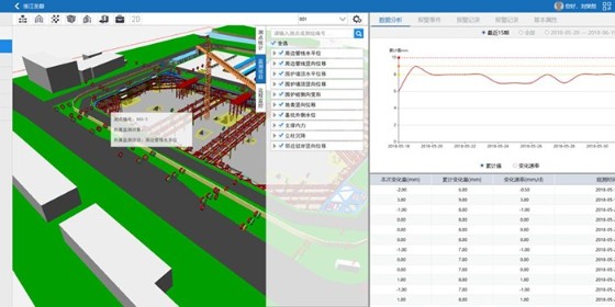 BIM based automatic monitoring, warning and control system for foundation pit safety based on strong foundation innovation technology