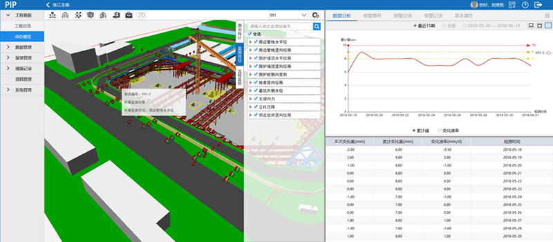 Based on theBIMThe foundation pit safety automatic monitoring and warning and control system